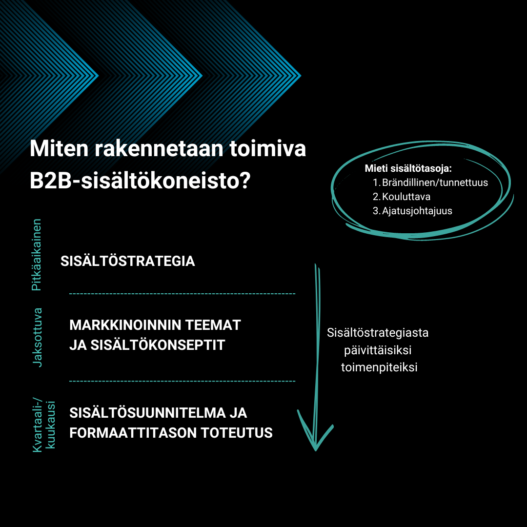  B2B-yrityksen positiointi ja erottautuminen